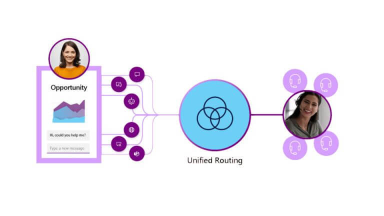 View of Microsoft Dynamics 365 - Service - UNIDAX